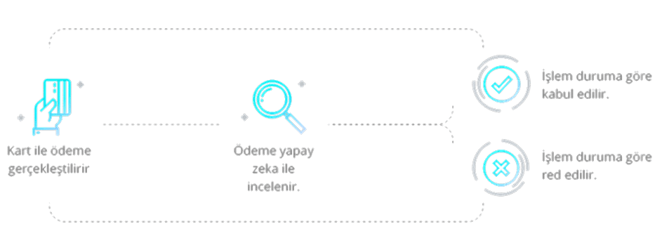 FRAUCTIVE: Yapay Zekâ ile Dolandırıcılık Nasıl Engellenir?