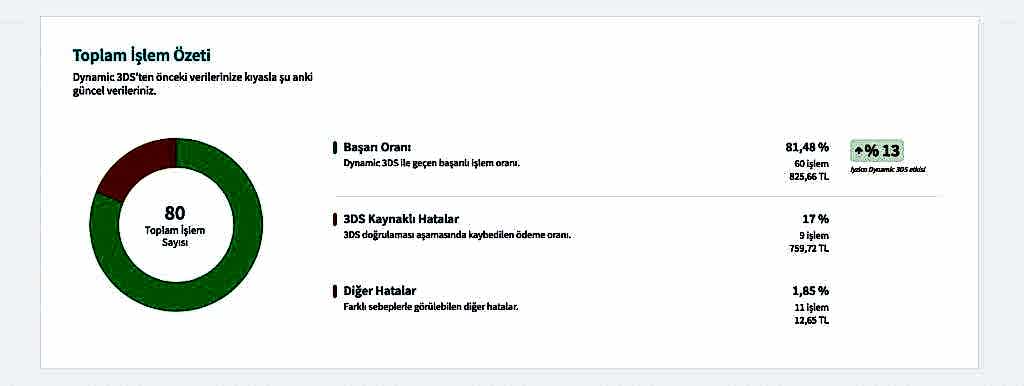iyzico Kazanç Merkezi Şimdi Yayında!