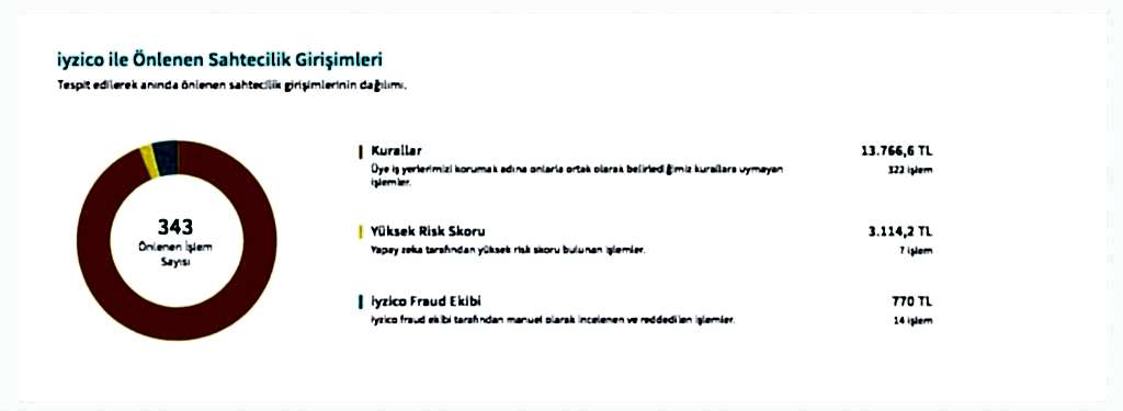 iyzico Kazanç Merkezi Şimdi Yayında!