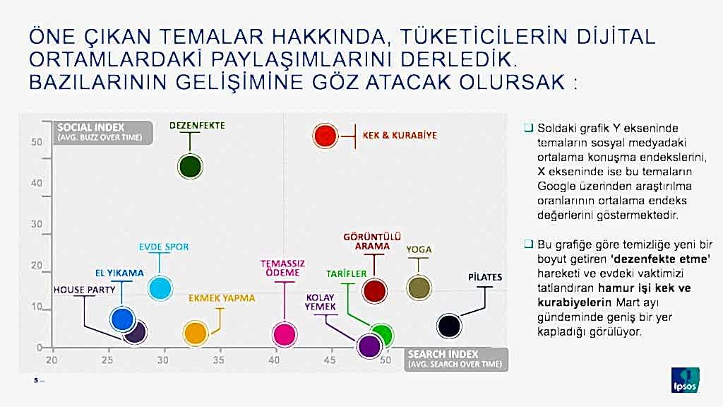 Corona Virüs, Tüketim Dünyasında Neleri Değiştirdi?