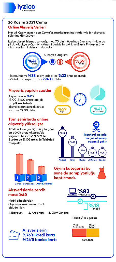 2021 Black Friday Online Alışveriş Verileri
